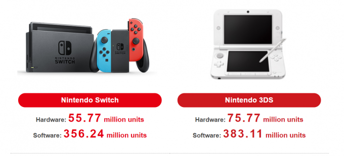 Laguna-Nintendo-Switch-Q4-2019-hardware-sales